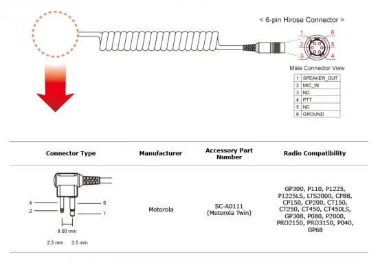 Handfunkgerätkabel für MOTOROLA-doppel-pin-Stecker