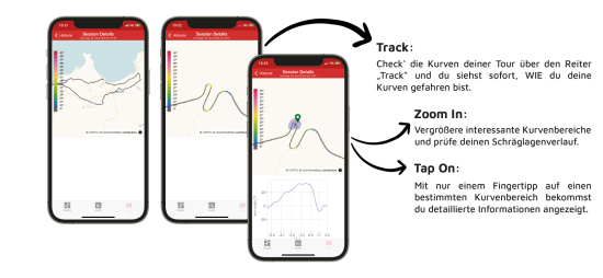 kurvX Schräglagensensor