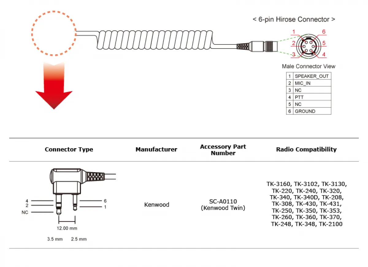 Handfunkgerätkabel für KENWOOD-doppel-PIN-Stecker
