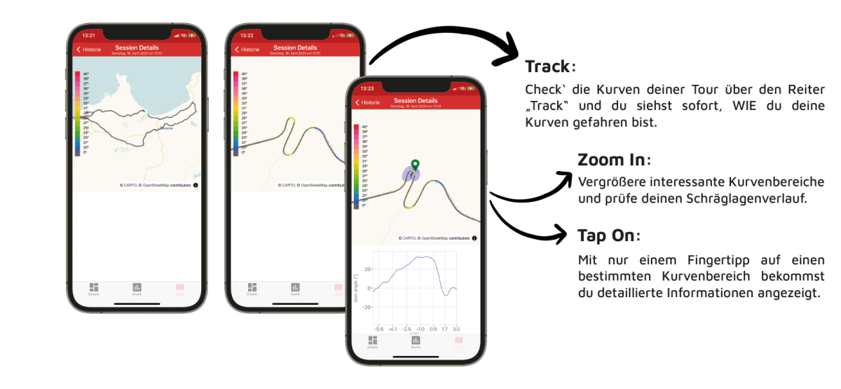 kurvX Schräglagensensor
